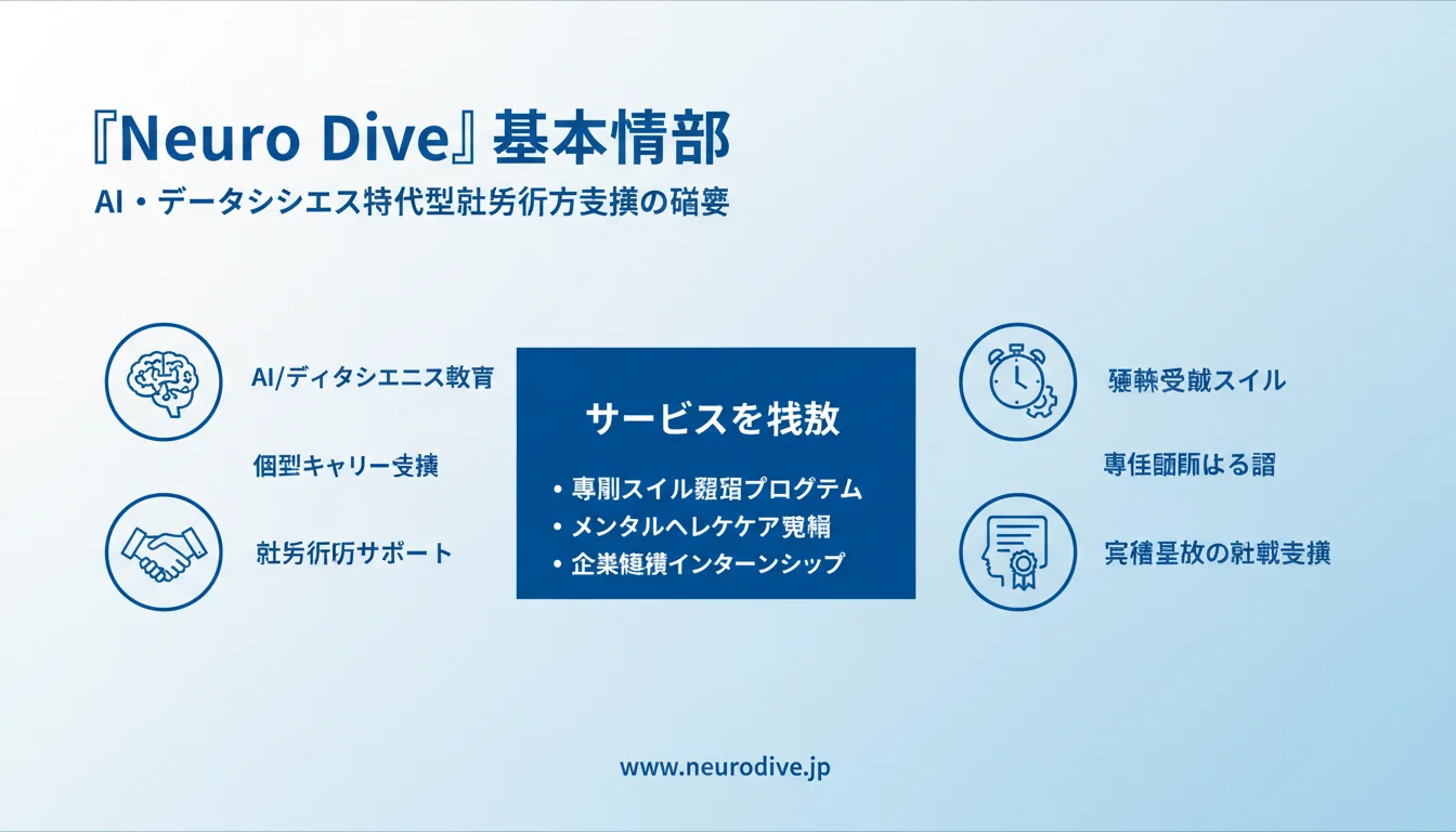 Neuro Dive 評判の特徴と基本情報