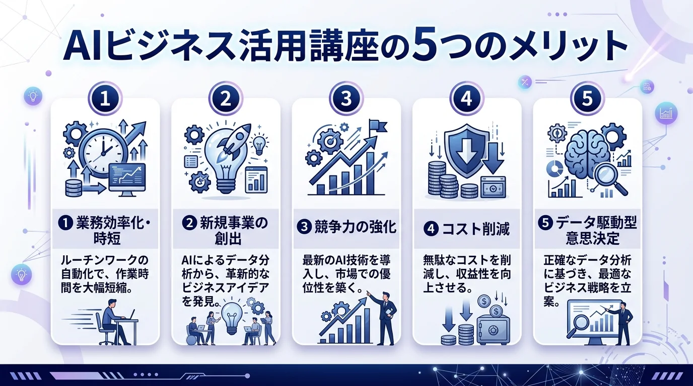 AIビジネス活用講座 プログラミングゼロ アプリ開発のメリットを図解で解説