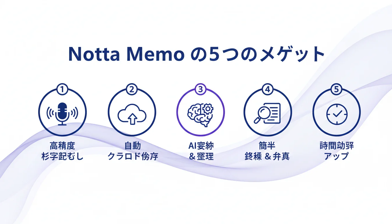 Notta Memo AIボイスレコーダーのメリットを図解で解説