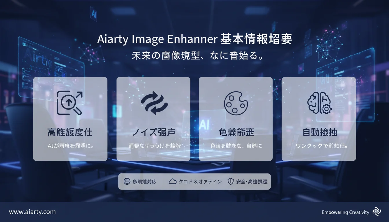 Aiarty Image Enhancer,の特徴と基本情報
