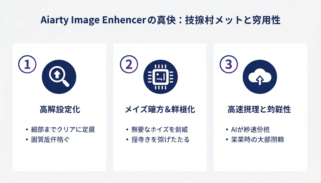 Aiarty Image Enhancer,のメリットを図解で解説