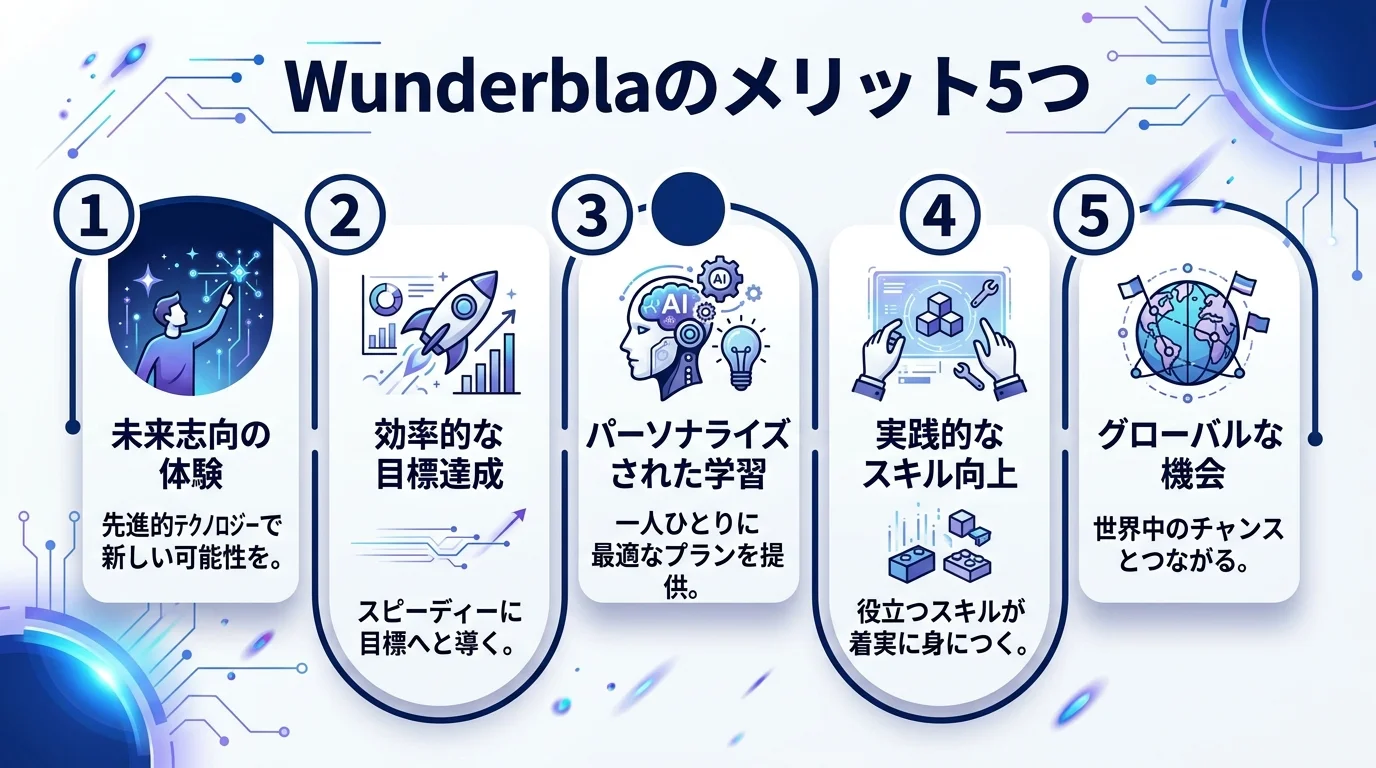 Wunderbla ドイツ語学習 AIのメリットを図解で解説